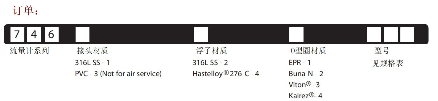 KING转子流量计7460玻璃管流量计参数
