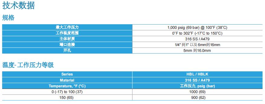 富士金TK-FUJIKIN六角球阀HBL / HBLK系列参数