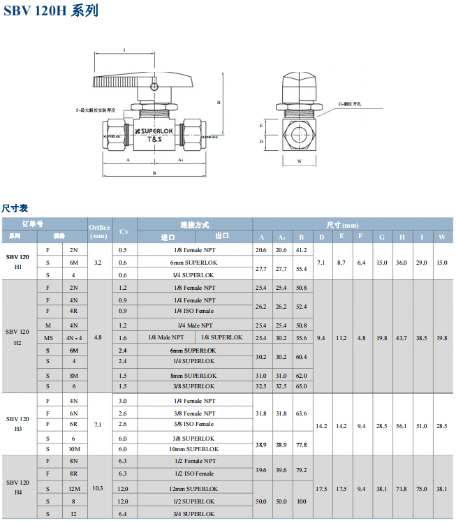 Superlok 球阀 SBV 120H 系列参数