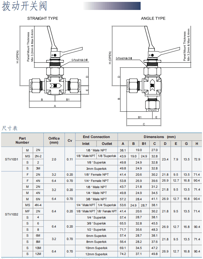 Superlok  拨动开关阀 STV系列批发