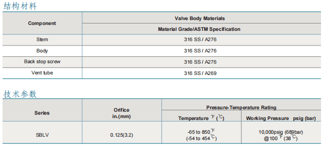 Superlok 排气阀 SBLV系列批发