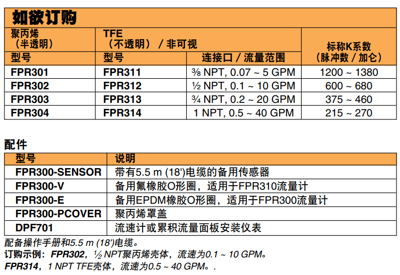 美国OMEGA聚丙烯和TFE小流量液体流量计参数