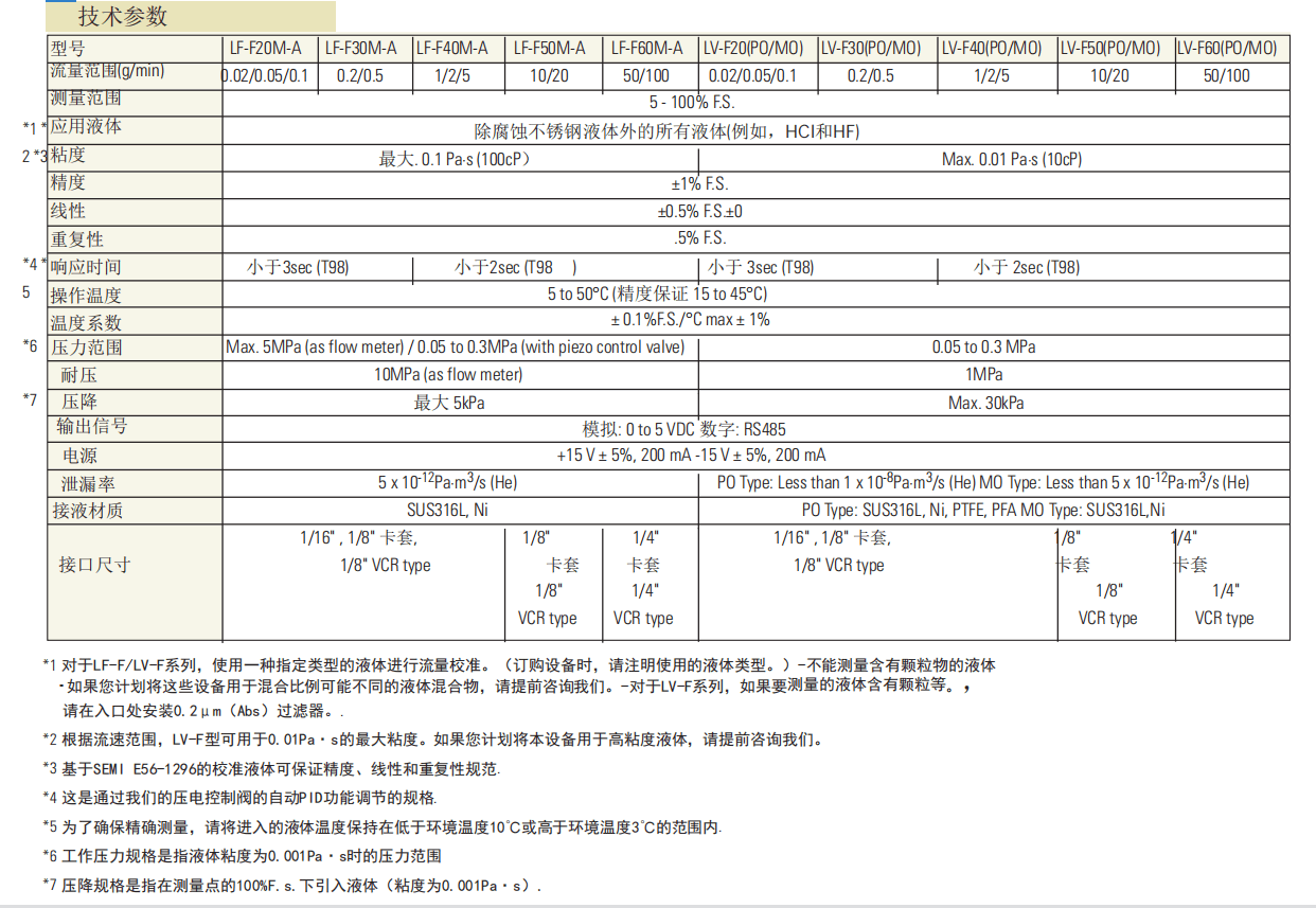 日本HORIBA堀场数字式液体质量流量计LF/LV参数