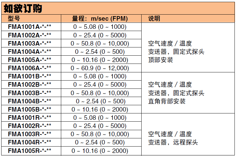 OMEGA奥米佳 FMA1000系列通用型工业用空气速度/温度变送器/指示器参数