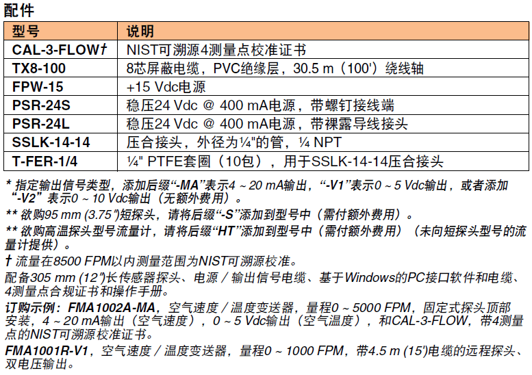 OMEGA奥米佳 FMA1000系列通用型工业用空气速度/温度变送器/指示器参数