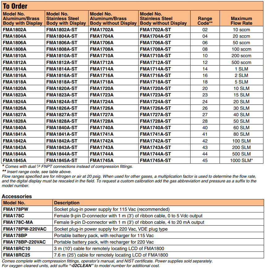OMEGA奥米佳 FMA1700A_1800A经济型气体质量流量计，用于洁净气体（带可选的一体式显示屏）参数
