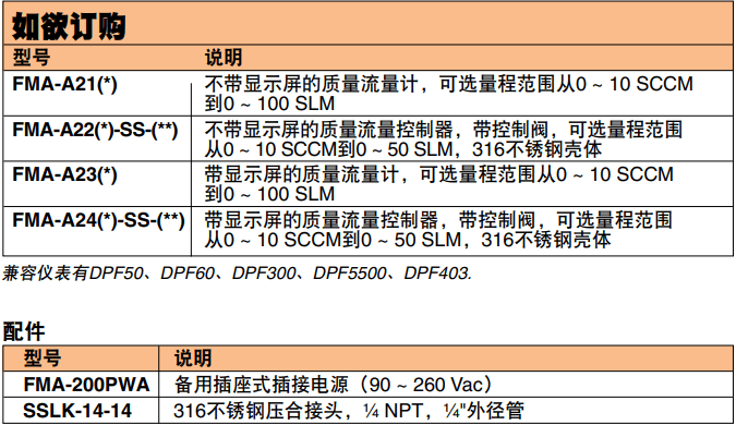 OMEGA奥米佳 FMA-A2000系列气体质量流量计和控制器 可选配一体式显示屏，用于测量洁净气体参数