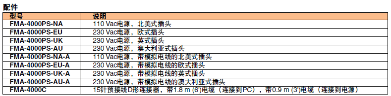 OMEGA奥米佳 FMA-4100/4300系列可编程气体质量流量计和累加器 适用于洁净气体参数