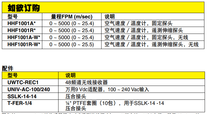 OMEGA奥米佳 HHF1000系列手持式空气速度/ 温度计 配备无线选件参数