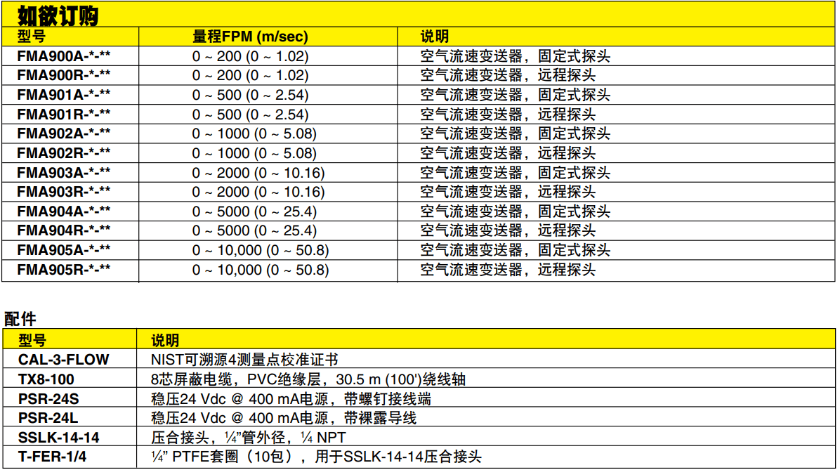 OMEGA奥米佳 FMA900A系列工业用空气流速变送器 带内置式继电器参数