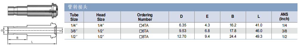 TKF TK-FUJINKIN TKSCT 富士金 面密封接头 管转接头（软管接头）批发