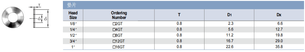 TKF TK-FUJINKIN TKSCT 富士金 垫片 垫片批发