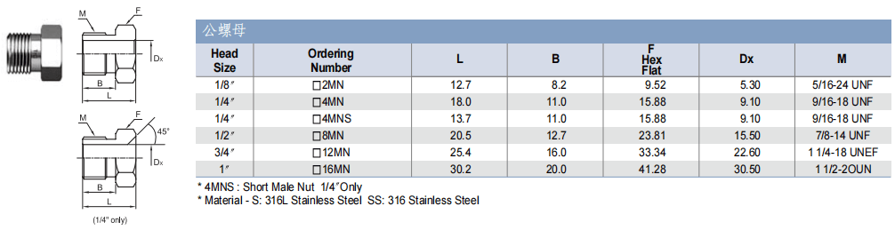 TKF TK-FUJINKIN TKSCT 富士金 公螺母批发
