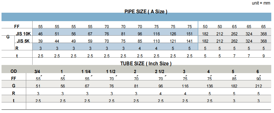 TKF TK-FUJINKIN TKSCT 富士金 法兰连接 搭接批发