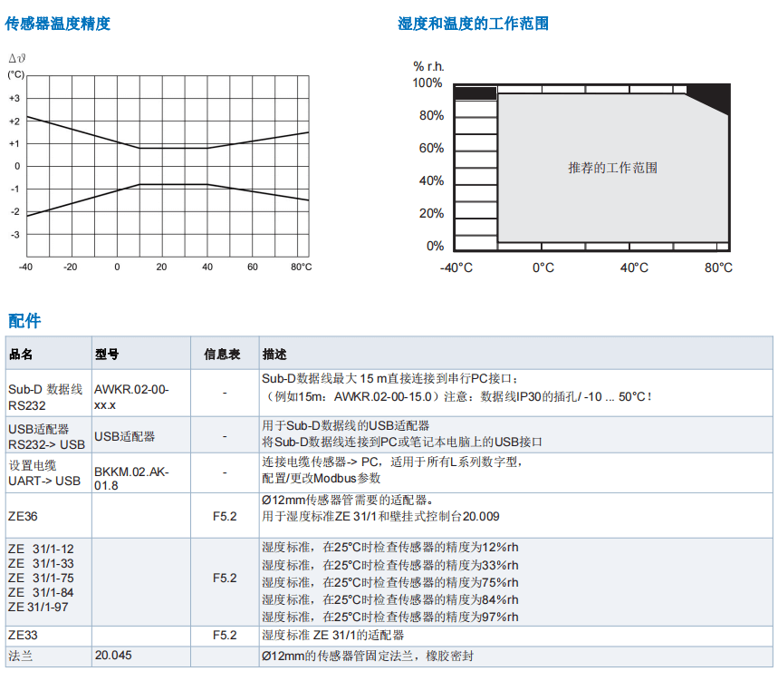 盖加美Galltec+mela L系列 数字型 温湿度变送器批发