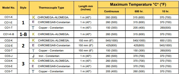 OMEGA奥米佳 CO-K参数