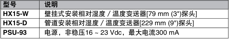 OMEGA奥米佳 HX15系列耐高温相对湿度/温度变送器参数
