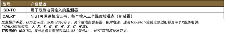 OMEGA奥米佳 iSD-TC通过互联网监测温度参数