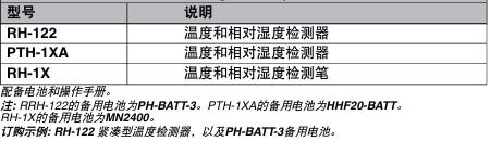 OMEGA奥米佳 PTH-1XA,RH-122和RH-1X便携式检测器 用于检测温度和相对湿度参数