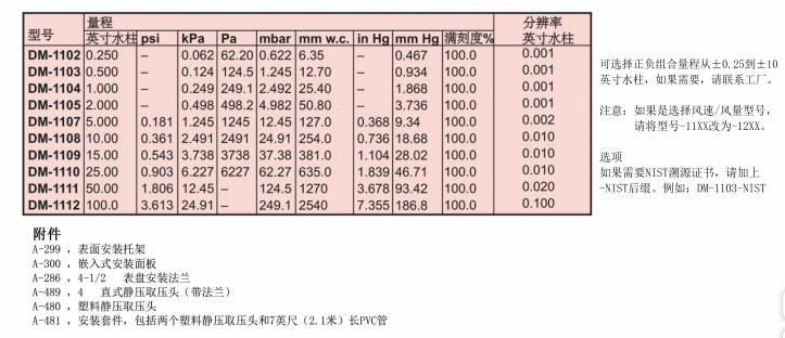 DWYER 德威尔 DM-1000数显差压表/风量表/风速表参数