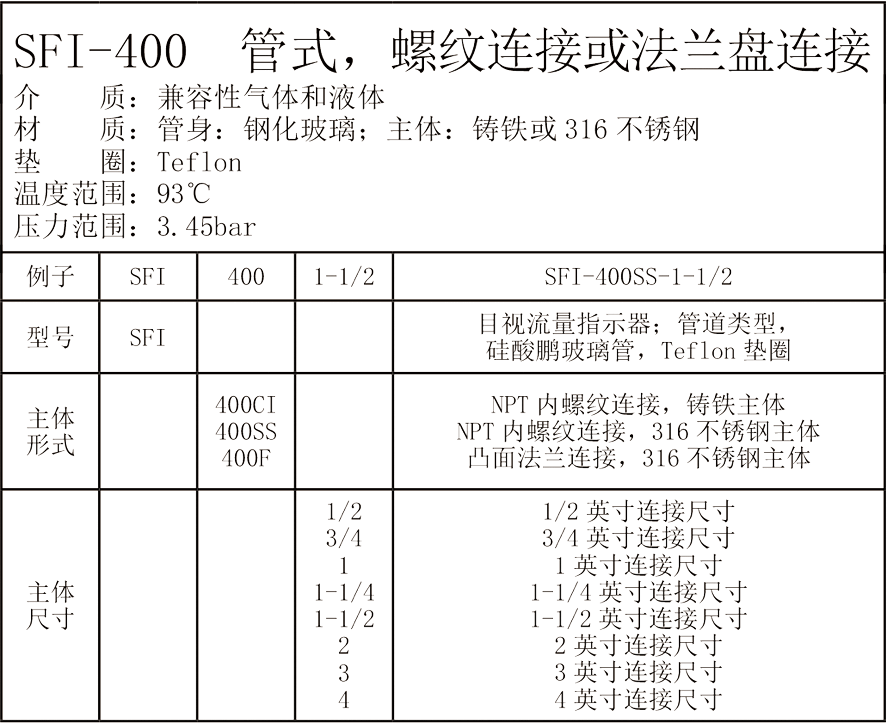 Dwyer德威尔SFI-100 SFI-300 SFI-300F SFI-400 SFI-700系列 ANDERSON-MIDWEST系列 目视流量指示器参数
