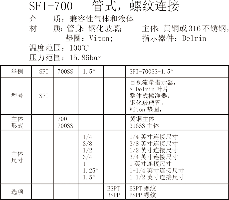 Dwyer德威尔SFI-100 SFI-300 SFI-300F SFI-400 SFI-700系列 ANDERSON-MIDWEST系列 目视流量指示器参数