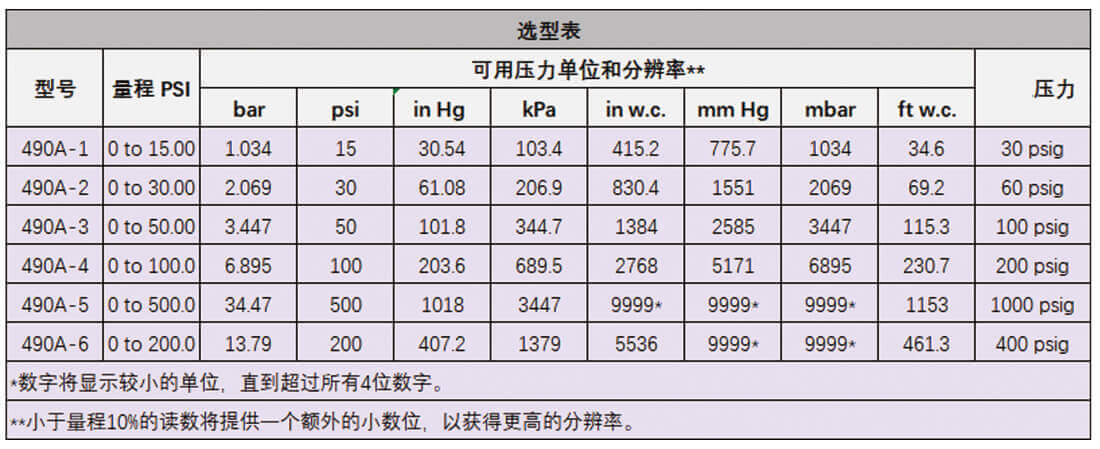 Dwyer德威尔490A手持式数字压力计批发
