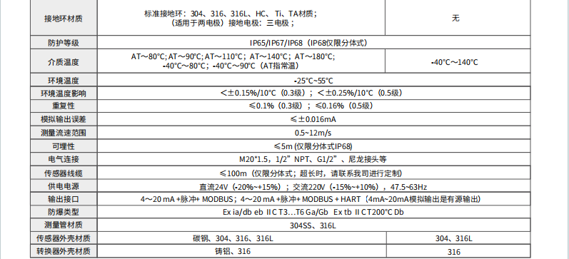 海康微影电磁流量计参数