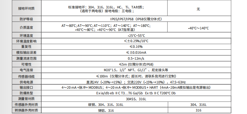 海康微影电磁流量计参数
