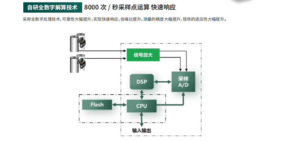 海康微影HM质量流量计科氏乐流量计参数