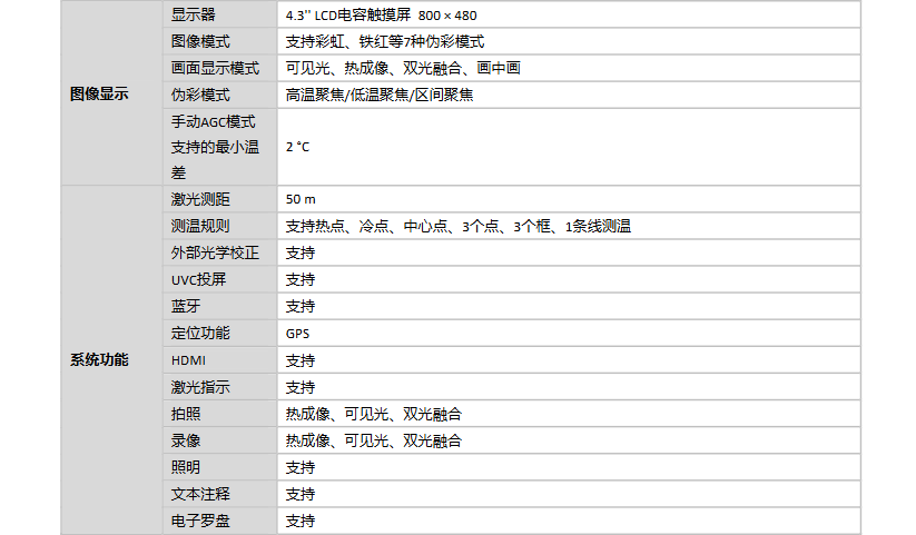 海康微影HM-TP7WL-HB手持测温热像仪参数