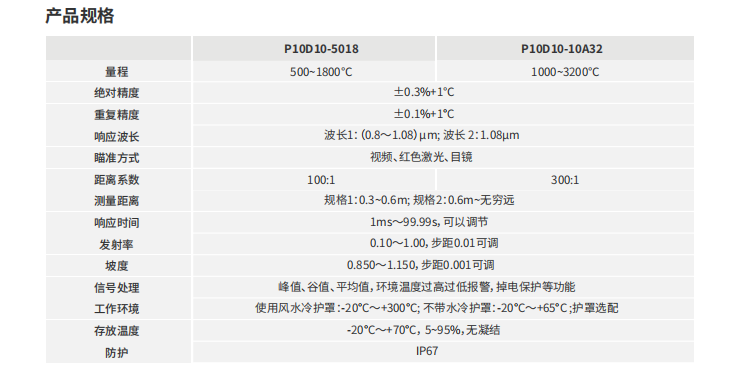 海康微影TD2H高清可视高温计参数