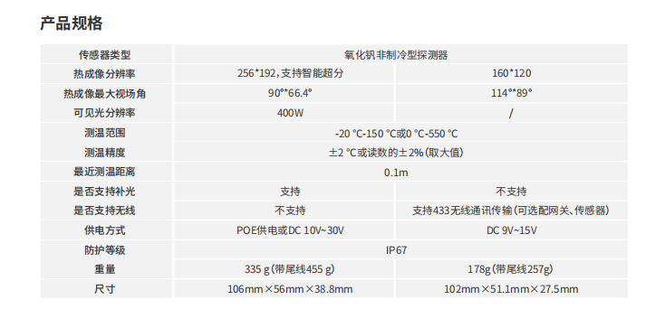海康微影热成像卡片机参数