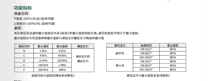 海康微影差压液位变送器HM-PS0G参数