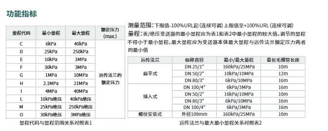 海康微影表绝压远传变送器HM-PS0C/HM-PS0D/HM-PS0E/HM-PS0F 参数