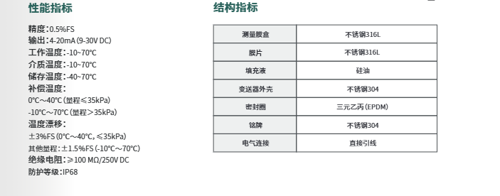 海康微影扩散硅投入式液位计HM-PL0N参数