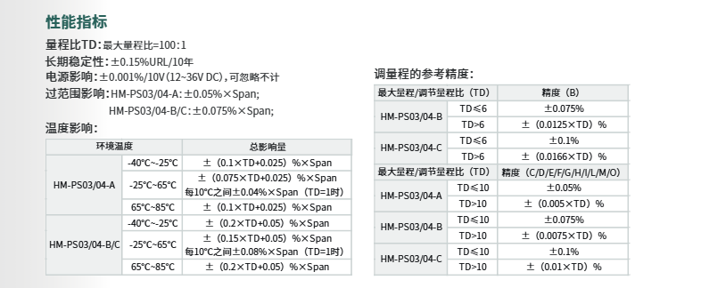 海康微影差压安装式表绝压变送器HM-PS03/HM-PS04参数
