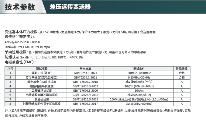 海康微影HM-PS0A/HM-PS0B差压远传变送器参数