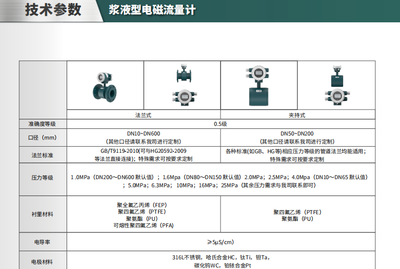海康微影HM-FE03浆液型电磁流量计参数