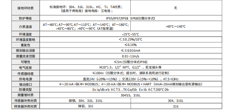 海康微影HM-FE02微小流量型电磁流量计参数