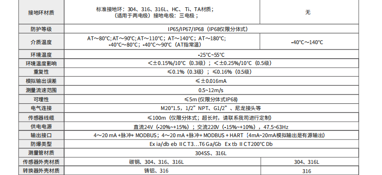 海康微影HM-FE00标准型电磁流量计参数