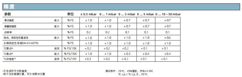 差压式压力传感器 – 699系列参数