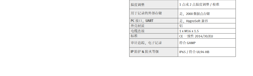 罗卓尼克 严苛环境用温湿度变送器- Rotronic HF73A批发