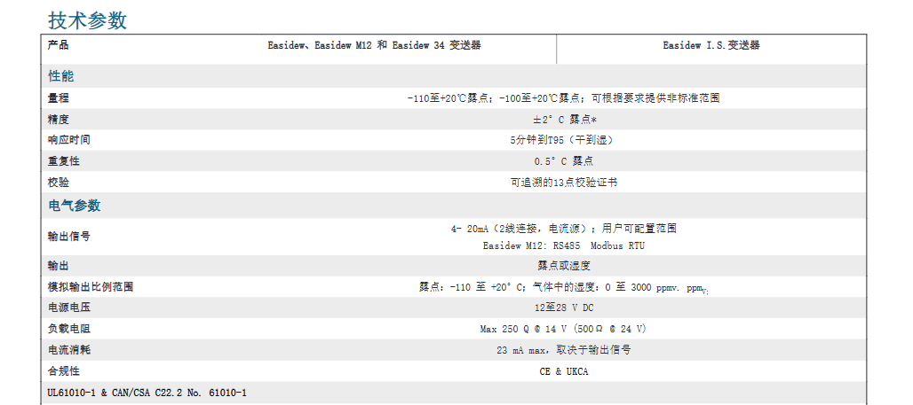 露点变送器 - Michell Easidew EA2参数