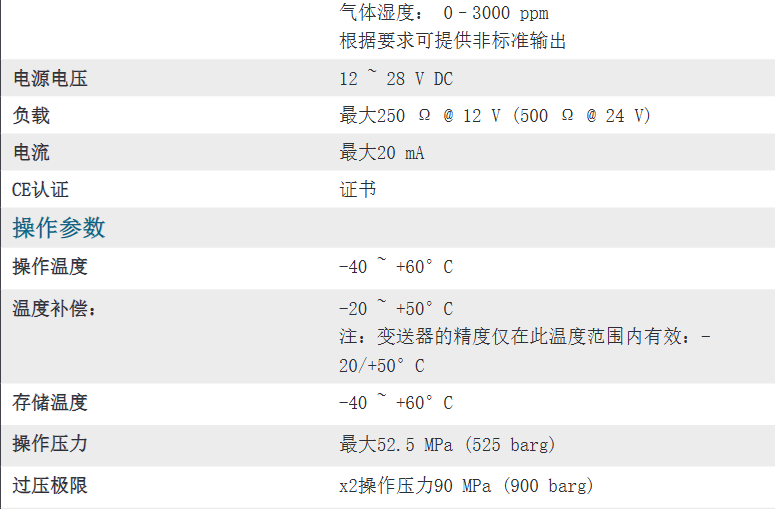 本安型露点变送器 - Easidew I.S.参数