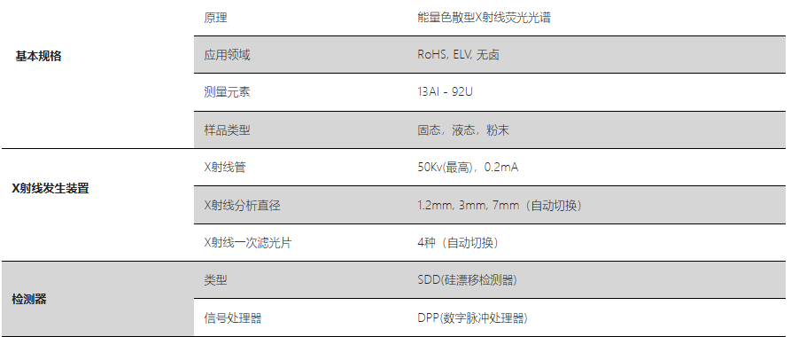 HORIBA MESA-50参数