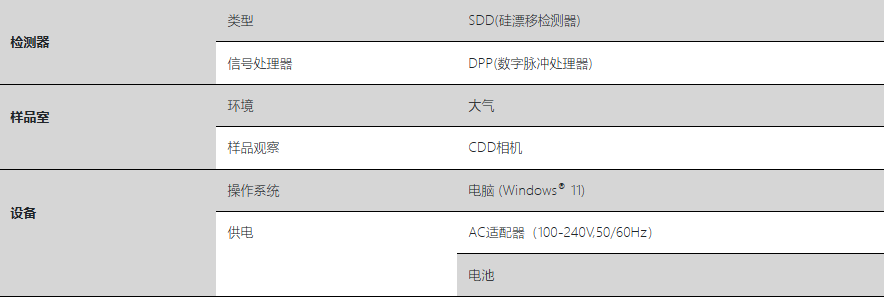 HORIBA MESA-50参数