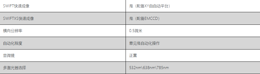 HORIBA XploRA™ PLUS参数