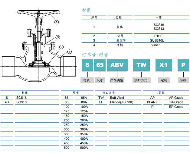 富士金 TK-FUJIKIN TKSCT 低压手动波纹管阀 如何选型  (铸造A 型 65A ~ 500A) 